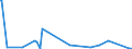 KN 40149000 /Exporte /Einheit = Preise (Euro/Tonne) /Partnerland: Tschad /Meldeland: Eur27_2020 /40149000:Waren zu Hygienischen Oder Medizinischen Zwecken, Einschl. Sauger, aus Weichkautschuk, Auch in Verbindung mit Hartkautschukteilen, A.n.g. (Ausg. Präservative Sowie Kleidung und Bekleidungszubehör, Einschl. Handschuhe, für Alle Zwecke)