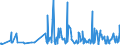 KN 40149000 /Exporte /Einheit = Preise (Euro/Tonne) /Partnerland: Kap Verde /Meldeland: Eur27_2020 /40149000:Waren zu Hygienischen Oder Medizinischen Zwecken, Einschl. Sauger, aus Weichkautschuk, Auch in Verbindung mit Hartkautschukteilen, A.n.g. (Ausg. Präservative Sowie Kleidung und Bekleidungszubehör, Einschl. Handschuhe, für Alle Zwecke)