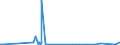 KN 40149000 /Exporte /Einheit = Preise (Euro/Tonne) /Partnerland: Guinea-biss. /Meldeland: Eur27_2020 /40149000:Waren zu Hygienischen Oder Medizinischen Zwecken, Einschl. Sauger, aus Weichkautschuk, Auch in Verbindung mit Hartkautschukteilen, A.n.g. (Ausg. Präservative Sowie Kleidung und Bekleidungszubehör, Einschl. Handschuhe, für Alle Zwecke)