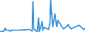 KN 40149000 /Exporte /Einheit = Preise (Euro/Tonne) /Partnerland: Guinea /Meldeland: Eur27_2020 /40149000:Waren zu Hygienischen Oder Medizinischen Zwecken, Einschl. Sauger, aus Weichkautschuk, Auch in Verbindung mit Hartkautschukteilen, A.n.g. (Ausg. Präservative Sowie Kleidung und Bekleidungszubehör, Einschl. Handschuhe, für Alle Zwecke)