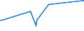 KN 40149000 /Exporte /Einheit = Preise (Euro/Tonne) /Partnerland: Sierra Leone /Meldeland: Eur27_2020 /40149000:Waren zu Hygienischen Oder Medizinischen Zwecken, Einschl. Sauger, aus Weichkautschuk, Auch in Verbindung mit Hartkautschukteilen, A.n.g. (Ausg. Präservative Sowie Kleidung und Bekleidungszubehör, Einschl. Handschuhe, für Alle Zwecke)