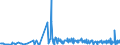 KN 40149000 /Exporte /Einheit = Preise (Euro/Tonne) /Partnerland: Elfenbeink. /Meldeland: Eur27_2020 /40149000:Waren zu Hygienischen Oder Medizinischen Zwecken, Einschl. Sauger, aus Weichkautschuk, Auch in Verbindung mit Hartkautschukteilen, A.n.g. (Ausg. Präservative Sowie Kleidung und Bekleidungszubehör, Einschl. Handschuhe, für Alle Zwecke)