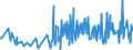 KN 40149000 /Exporte /Einheit = Preise (Euro/Tonne) /Partnerland: Benin /Meldeland: Eur27_2020 /40149000:Waren zu Hygienischen Oder Medizinischen Zwecken, Einschl. Sauger, aus Weichkautschuk, Auch in Verbindung mit Hartkautschukteilen, A.n.g. (Ausg. Präservative Sowie Kleidung und Bekleidungszubehör, Einschl. Handschuhe, für Alle Zwecke)