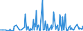 KN 40149000 /Exporte /Einheit = Preise (Euro/Tonne) /Partnerland: Aequat.guin. /Meldeland: Eur27_2020 /40149000:Waren zu Hygienischen Oder Medizinischen Zwecken, Einschl. Sauger, aus Weichkautschuk, Auch in Verbindung mit Hartkautschukteilen, A.n.g. (Ausg. Präservative Sowie Kleidung und Bekleidungszubehör, Einschl. Handschuhe, für Alle Zwecke)