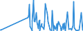 KN 40149000 /Exporte /Einheit = Preise (Euro/Tonne) /Partnerland: S.tome /Meldeland: Eur27_2020 /40149000:Waren zu Hygienischen Oder Medizinischen Zwecken, Einschl. Sauger, aus Weichkautschuk, Auch in Verbindung mit Hartkautschukteilen, A.n.g. (Ausg. Präservative Sowie Kleidung und Bekleidungszubehör, Einschl. Handschuhe, für Alle Zwecke)