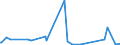 KN 40149000 /Exporte /Einheit = Preise (Euro/Tonne) /Partnerland: Burundi /Meldeland: Eur27_2020 /40149000:Waren zu Hygienischen Oder Medizinischen Zwecken, Einschl. Sauger, aus Weichkautschuk, Auch in Verbindung mit Hartkautschukteilen, A.n.g. (Ausg. Präservative Sowie Kleidung und Bekleidungszubehör, Einschl. Handschuhe, für Alle Zwecke)