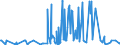 KN 40149000 /Exporte /Einheit = Preise (Euro/Tonne) /Partnerland: Kenia /Meldeland: Eur27_2020 /40149000:Waren zu Hygienischen Oder Medizinischen Zwecken, Einschl. Sauger, aus Weichkautschuk, Auch in Verbindung mit Hartkautschukteilen, A.n.g. (Ausg. Präservative Sowie Kleidung und Bekleidungszubehör, Einschl. Handschuhe, für Alle Zwecke)