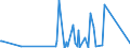 KN 40149000 /Exporte /Einheit = Preise (Euro/Tonne) /Partnerland: Tansania /Meldeland: Eur27_2020 /40149000:Waren zu Hygienischen Oder Medizinischen Zwecken, Einschl. Sauger, aus Weichkautschuk, Auch in Verbindung mit Hartkautschukteilen, A.n.g. (Ausg. Präservative Sowie Kleidung und Bekleidungszubehör, Einschl. Handschuhe, für Alle Zwecke)