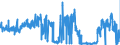 KN 4014 /Exporte /Einheit = Preise (Euro/Tonne) /Partnerland: Frankreich /Meldeland: Eur27_2020 /4014:Waren zu Hygienischen Oder Medizinischen Zwecken, Einschl. Sauger, aus Weichkautschuk, Auch in Verbindung mit Hartkautschukteilen, A.n.g. (Ausg. Kleidung und Bekleidungszubehör, Einschl. Handschuhe, für Alle Zwecke)