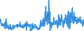 KN 4014 /Exporte /Einheit = Preise (Euro/Tonne) /Partnerland: Ver.koenigreich /Meldeland: Eur27_2020 /4014:Waren zu Hygienischen Oder Medizinischen Zwecken, Einschl. Sauger, aus Weichkautschuk, Auch in Verbindung mit Hartkautschukteilen, A.n.g. (Ausg. Kleidung und Bekleidungszubehör, Einschl. Handschuhe, für Alle Zwecke)