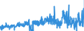 KN 4014 /Exporte /Einheit = Preise (Euro/Tonne) /Partnerland: Griechenland /Meldeland: Eur27_2020 /4014:Waren zu Hygienischen Oder Medizinischen Zwecken, Einschl. Sauger, aus Weichkautschuk, Auch in Verbindung mit Hartkautschukteilen, A.n.g. (Ausg. Kleidung und Bekleidungszubehör, Einschl. Handschuhe, für Alle Zwecke)