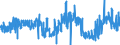 KN 4014 /Exporte /Einheit = Preise (Euro/Tonne) /Partnerland: Spanien /Meldeland: Eur27_2020 /4014:Waren zu Hygienischen Oder Medizinischen Zwecken, Einschl. Sauger, aus Weichkautschuk, Auch in Verbindung mit Hartkautschukteilen, A.n.g. (Ausg. Kleidung und Bekleidungszubehör, Einschl. Handschuhe, für Alle Zwecke)