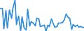 KN 4014 /Exporte /Einheit = Preise (Euro/Tonne) /Partnerland: Ver.koenigreich(Ohne Nordirland) /Meldeland: Eur27_2020 /4014:Waren zu Hygienischen Oder Medizinischen Zwecken, Einschl. Sauger, aus Weichkautschuk, Auch in Verbindung mit Hartkautschukteilen, A.n.g. (Ausg. Kleidung und Bekleidungszubehör, Einschl. Handschuhe, für Alle Zwecke)