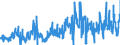 KN 4014 /Exporte /Einheit = Preise (Euro/Tonne) /Partnerland: Belgien /Meldeland: Eur27_2020 /4014:Waren zu Hygienischen Oder Medizinischen Zwecken, Einschl. Sauger, aus Weichkautschuk, Auch in Verbindung mit Hartkautschukteilen, A.n.g. (Ausg. Kleidung und Bekleidungszubehör, Einschl. Handschuhe, für Alle Zwecke)