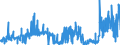 KN 4014 /Exporte /Einheit = Preise (Euro/Tonne) /Partnerland: Luxemburg /Meldeland: Eur27_2020 /4014:Waren zu Hygienischen Oder Medizinischen Zwecken, Einschl. Sauger, aus Weichkautschuk, Auch in Verbindung mit Hartkautschukteilen, A.n.g. (Ausg. Kleidung und Bekleidungszubehör, Einschl. Handschuhe, für Alle Zwecke)