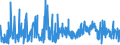 KN 4014 /Exporte /Einheit = Preise (Euro/Tonne) /Partnerland: Ceuta /Meldeland: Eur27_2020 /4014:Waren zu Hygienischen Oder Medizinischen Zwecken, Einschl. Sauger, aus Weichkautschuk, Auch in Verbindung mit Hartkautschukteilen, A.n.g. (Ausg. Kleidung und Bekleidungszubehör, Einschl. Handschuhe, für Alle Zwecke)