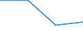 KN 4014 /Exporte /Einheit = Preise (Euro/Tonne) /Partnerland: Faeroer /Meldeland: Eur27 /4014:Waren zu Hygienischen Oder Medizinischen Zwecken, Einschl. Sauger, aus Weichkautschuk, Auch in Verbindung mit Hartkautschukteilen, A.n.g. (Ausg. Kleidung und Bekleidungszubehör, Einschl. Handschuhe, für Alle Zwecke)