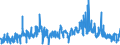 KN 4014 /Exporte /Einheit = Preise (Euro/Tonne) /Partnerland: Norwegen /Meldeland: Eur27_2020 /4014:Waren zu Hygienischen Oder Medizinischen Zwecken, Einschl. Sauger, aus Weichkautschuk, Auch in Verbindung mit Hartkautschukteilen, A.n.g. (Ausg. Kleidung und Bekleidungszubehör, Einschl. Handschuhe, für Alle Zwecke)