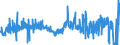 KN 4014 /Exporte /Einheit = Preise (Euro/Tonne) /Partnerland: Schweden /Meldeland: Eur27_2020 /4014:Waren zu Hygienischen Oder Medizinischen Zwecken, Einschl. Sauger, aus Weichkautschuk, Auch in Verbindung mit Hartkautschukteilen, A.n.g. (Ausg. Kleidung und Bekleidungszubehör, Einschl. Handschuhe, für Alle Zwecke)