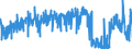 KN 4014 /Exporte /Einheit = Preise (Euro/Tonne) /Partnerland: Finnland /Meldeland: Eur27_2020 /4014:Waren zu Hygienischen Oder Medizinischen Zwecken, Einschl. Sauger, aus Weichkautschuk, Auch in Verbindung mit Hartkautschukteilen, A.n.g. (Ausg. Kleidung und Bekleidungszubehör, Einschl. Handschuhe, für Alle Zwecke)