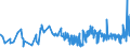 KN 4014 /Exporte /Einheit = Preise (Euro/Tonne) /Partnerland: Faeroeer Inseln /Meldeland: Eur27_2020 /4014:Waren zu Hygienischen Oder Medizinischen Zwecken, Einschl. Sauger, aus Weichkautschuk, Auch in Verbindung mit Hartkautschukteilen, A.n.g. (Ausg. Kleidung und Bekleidungszubehör, Einschl. Handschuhe, für Alle Zwecke)