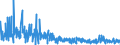 KN 4014 /Exporte /Einheit = Preise (Euro/Tonne) /Partnerland: Andorra /Meldeland: Eur27_2020 /4014:Waren zu Hygienischen Oder Medizinischen Zwecken, Einschl. Sauger, aus Weichkautschuk, Auch in Verbindung mit Hartkautschukteilen, A.n.g. (Ausg. Kleidung und Bekleidungszubehör, Einschl. Handschuhe, für Alle Zwecke)