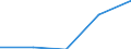 KN 4014 /Exporte /Einheit = Preise (Euro/Tonne) /Partnerland: Jugoslawien /Meldeland: Eur27 /4014:Waren zu Hygienischen Oder Medizinischen Zwecken, Einschl. Sauger, aus Weichkautschuk, Auch in Verbindung mit Hartkautschukteilen, A.n.g. (Ausg. Kleidung und Bekleidungszubehör, Einschl. Handschuhe, für Alle Zwecke)