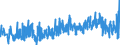 KN 4014 /Exporte /Einheit = Preise (Euro/Tonne) /Partnerland: Estland /Meldeland: Eur27_2020 /4014:Waren zu Hygienischen Oder Medizinischen Zwecken, Einschl. Sauger, aus Weichkautschuk, Auch in Verbindung mit Hartkautschukteilen, A.n.g. (Ausg. Kleidung und Bekleidungszubehör, Einschl. Handschuhe, für Alle Zwecke)