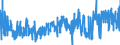 KN 4014 /Exporte /Einheit = Preise (Euro/Tonne) /Partnerland: Litauen /Meldeland: Eur27_2020 /4014:Waren zu Hygienischen Oder Medizinischen Zwecken, Einschl. Sauger, aus Weichkautschuk, Auch in Verbindung mit Hartkautschukteilen, A.n.g. (Ausg. Kleidung und Bekleidungszubehör, Einschl. Handschuhe, für Alle Zwecke)