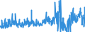 KN 4014 /Exporte /Einheit = Preise (Euro/Tonne) /Partnerland: Tschechien /Meldeland: Eur27_2020 /4014:Waren zu Hygienischen Oder Medizinischen Zwecken, Einschl. Sauger, aus Weichkautschuk, Auch in Verbindung mit Hartkautschukteilen, A.n.g. (Ausg. Kleidung und Bekleidungszubehör, Einschl. Handschuhe, für Alle Zwecke)