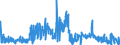 KN 4014 /Exporte /Einheit = Preise (Euro/Tonne) /Partnerland: Rumaenien /Meldeland: Eur27_2020 /4014:Waren zu Hygienischen Oder Medizinischen Zwecken, Einschl. Sauger, aus Weichkautschuk, Auch in Verbindung mit Hartkautschukteilen, A.n.g. (Ausg. Kleidung und Bekleidungszubehör, Einschl. Handschuhe, für Alle Zwecke)