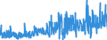 KN 4014 /Exporte /Einheit = Preise (Euro/Tonne) /Partnerland: Bulgarien /Meldeland: Eur27_2020 /4014:Waren zu Hygienischen Oder Medizinischen Zwecken, Einschl. Sauger, aus Weichkautschuk, Auch in Verbindung mit Hartkautschukteilen, A.n.g. (Ausg. Kleidung und Bekleidungszubehör, Einschl. Handschuhe, für Alle Zwecke)