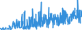 KN 4014 /Exporte /Einheit = Preise (Euro/Tonne) /Partnerland: Albanien /Meldeland: Eur27_2020 /4014:Waren zu Hygienischen Oder Medizinischen Zwecken, Einschl. Sauger, aus Weichkautschuk, Auch in Verbindung mit Hartkautschukteilen, A.n.g. (Ausg. Kleidung und Bekleidungszubehör, Einschl. Handschuhe, für Alle Zwecke)