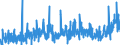 KN 4014 /Exporte /Einheit = Preise (Euro/Tonne) /Partnerland: Russland /Meldeland: Eur27_2020 /4014:Waren zu Hygienischen Oder Medizinischen Zwecken, Einschl. Sauger, aus Weichkautschuk, Auch in Verbindung mit Hartkautschukteilen, A.n.g. (Ausg. Kleidung und Bekleidungszubehör, Einschl. Handschuhe, für Alle Zwecke)