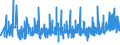 KN 4014 /Exporte /Einheit = Preise (Euro/Tonne) /Partnerland: Georgien /Meldeland: Eur27_2020 /4014:Waren zu Hygienischen Oder Medizinischen Zwecken, Einschl. Sauger, aus Weichkautschuk, Auch in Verbindung mit Hartkautschukteilen, A.n.g. (Ausg. Kleidung und Bekleidungszubehör, Einschl. Handschuhe, für Alle Zwecke)