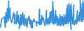 KN 4014 /Exporte /Einheit = Preise (Euro/Tonne) /Partnerland: Armenien /Meldeland: Eur27_2020 /4014:Waren zu Hygienischen Oder Medizinischen Zwecken, Einschl. Sauger, aus Weichkautschuk, Auch in Verbindung mit Hartkautschukteilen, A.n.g. (Ausg. Kleidung und Bekleidungszubehör, Einschl. Handschuhe, für Alle Zwecke)