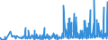 KN 4014 /Exporte /Einheit = Preise (Euro/Tonne) /Partnerland: Aserbaidschan /Meldeland: Eur27_2020 /4014:Waren zu Hygienischen Oder Medizinischen Zwecken, Einschl. Sauger, aus Weichkautschuk, Auch in Verbindung mit Hartkautschukteilen, A.n.g. (Ausg. Kleidung und Bekleidungszubehör, Einschl. Handschuhe, für Alle Zwecke)