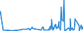 KN 4014 /Exporte /Einheit = Preise (Euro/Tonne) /Partnerland: Turkmenistan /Meldeland: Eur27_2020 /4014:Waren zu Hygienischen Oder Medizinischen Zwecken, Einschl. Sauger, aus Weichkautschuk, Auch in Verbindung mit Hartkautschukteilen, A.n.g. (Ausg. Kleidung und Bekleidungszubehör, Einschl. Handschuhe, für Alle Zwecke)