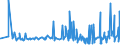 KN 4014 /Exporte /Einheit = Preise (Euro/Tonne) /Partnerland: Kirgistan /Meldeland: Eur27_2020 /4014:Waren zu Hygienischen Oder Medizinischen Zwecken, Einschl. Sauger, aus Weichkautschuk, Auch in Verbindung mit Hartkautschukteilen, A.n.g. (Ausg. Kleidung und Bekleidungszubehör, Einschl. Handschuhe, für Alle Zwecke)