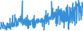 KN 4014 /Exporte /Einheit = Preise (Euro/Tonne) /Partnerland: Bosn.-herzegowina /Meldeland: Eur27_2020 /4014:Waren zu Hygienischen Oder Medizinischen Zwecken, Einschl. Sauger, aus Weichkautschuk, Auch in Verbindung mit Hartkautschukteilen, A.n.g. (Ausg. Kleidung und Bekleidungszubehör, Einschl. Handschuhe, für Alle Zwecke)