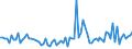 KN 4014 /Exporte /Einheit = Preise (Euro/Tonne) /Partnerland: Serb.-mont. /Meldeland: Eur15 /4014:Waren zu Hygienischen Oder Medizinischen Zwecken, Einschl. Sauger, aus Weichkautschuk, Auch in Verbindung mit Hartkautschukteilen, A.n.g. (Ausg. Kleidung und Bekleidungszubehör, Einschl. Handschuhe, für Alle Zwecke)