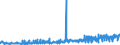 KN 4014 /Exporte /Einheit = Preise (Euro/Tonne) /Partnerland: Ehem.jug.rep.mazed /Meldeland: Eur27_2020 /4014:Waren zu Hygienischen Oder Medizinischen Zwecken, Einschl. Sauger, aus Weichkautschuk, Auch in Verbindung mit Hartkautschukteilen, A.n.g. (Ausg. Kleidung und Bekleidungszubehör, Einschl. Handschuhe, für Alle Zwecke)