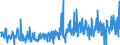 KN 4014 /Exporte /Einheit = Preise (Euro/Tonne) /Partnerland: Serbien /Meldeland: Eur27_2020 /4014:Waren zu Hygienischen Oder Medizinischen Zwecken, Einschl. Sauger, aus Weichkautschuk, Auch in Verbindung mit Hartkautschukteilen, A.n.g. (Ausg. Kleidung und Bekleidungszubehör, Einschl. Handschuhe, für Alle Zwecke)