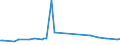 KN 4014 /Exporte /Einheit = Preise (Euro/Tonne) /Partnerland: Süd-sudan /Meldeland: Europäische Union /4014:Waren zu Hygienischen Oder Medizinischen Zwecken, Einschl. Sauger, aus Weichkautschuk, Auch in Verbindung mit Hartkautschukteilen, A.n.g. (Ausg. Kleidung und Bekleidungszubehör, Einschl. Handschuhe, für Alle Zwecke)