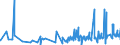 KN 4014 /Exporte /Einheit = Preise (Euro/Tonne) /Partnerland: Mauretanien /Meldeland: Eur27_2020 /4014:Waren zu Hygienischen Oder Medizinischen Zwecken, Einschl. Sauger, aus Weichkautschuk, Auch in Verbindung mit Hartkautschukteilen, A.n.g. (Ausg. Kleidung und Bekleidungszubehör, Einschl. Handschuhe, für Alle Zwecke)