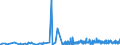 KN 4014 /Exporte /Einheit = Preise (Euro/Tonne) /Partnerland: Mali /Meldeland: Eur27_2020 /4014:Waren zu Hygienischen Oder Medizinischen Zwecken, Einschl. Sauger, aus Weichkautschuk, Auch in Verbindung mit Hartkautschukteilen, A.n.g. (Ausg. Kleidung und Bekleidungszubehör, Einschl. Handschuhe, für Alle Zwecke)