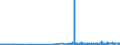 KN 4014 /Exporte /Einheit = Preise (Euro/Tonne) /Partnerland: Niger /Meldeland: Eur27_2020 /4014:Waren zu Hygienischen Oder Medizinischen Zwecken, Einschl. Sauger, aus Weichkautschuk, Auch in Verbindung mit Hartkautschukteilen, A.n.g. (Ausg. Kleidung und Bekleidungszubehör, Einschl. Handschuhe, für Alle Zwecke)