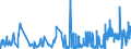 KN 4014 /Exporte /Einheit = Preise (Euro/Tonne) /Partnerland: Senegal /Meldeland: Eur27_2020 /4014:Waren zu Hygienischen Oder Medizinischen Zwecken, Einschl. Sauger, aus Weichkautschuk, Auch in Verbindung mit Hartkautschukteilen, A.n.g. (Ausg. Kleidung und Bekleidungszubehör, Einschl. Handschuhe, für Alle Zwecke)