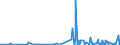 KN 4014 /Exporte /Einheit = Preise (Euro/Tonne) /Partnerland: Guinea-biss. /Meldeland: Eur27_2020 /4014:Waren zu Hygienischen Oder Medizinischen Zwecken, Einschl. Sauger, aus Weichkautschuk, Auch in Verbindung mit Hartkautschukteilen, A.n.g. (Ausg. Kleidung und Bekleidungszubehör, Einschl. Handschuhe, für Alle Zwecke)