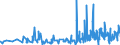 KN 4014 /Exporte /Einheit = Preise (Euro/Tonne) /Partnerland: Guinea /Meldeland: Eur27_2020 /4014:Waren zu Hygienischen Oder Medizinischen Zwecken, Einschl. Sauger, aus Weichkautschuk, Auch in Verbindung mit Hartkautschukteilen, A.n.g. (Ausg. Kleidung und Bekleidungszubehör, Einschl. Handschuhe, für Alle Zwecke)